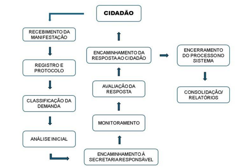 fluxograma